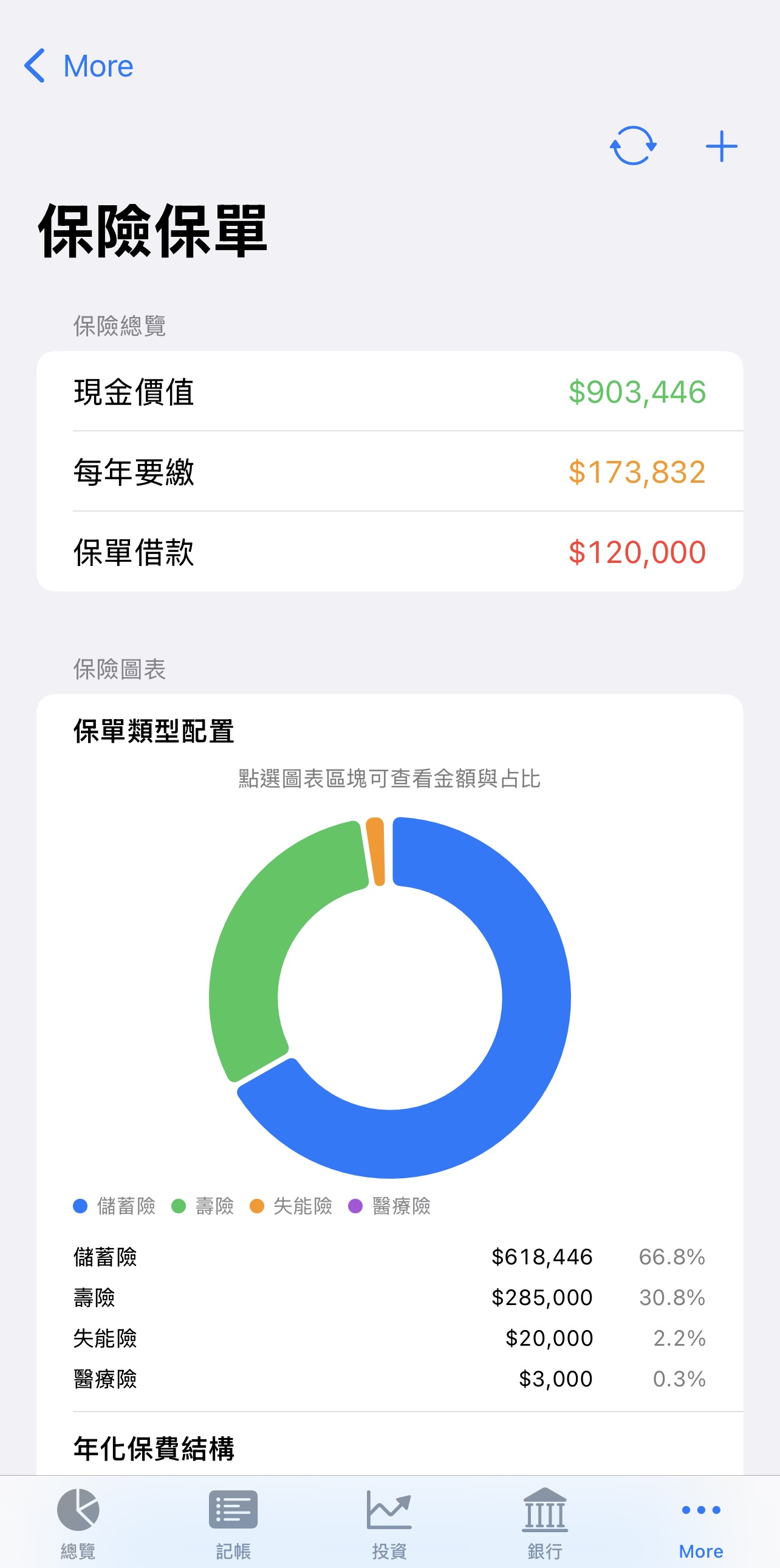 Insurance overview