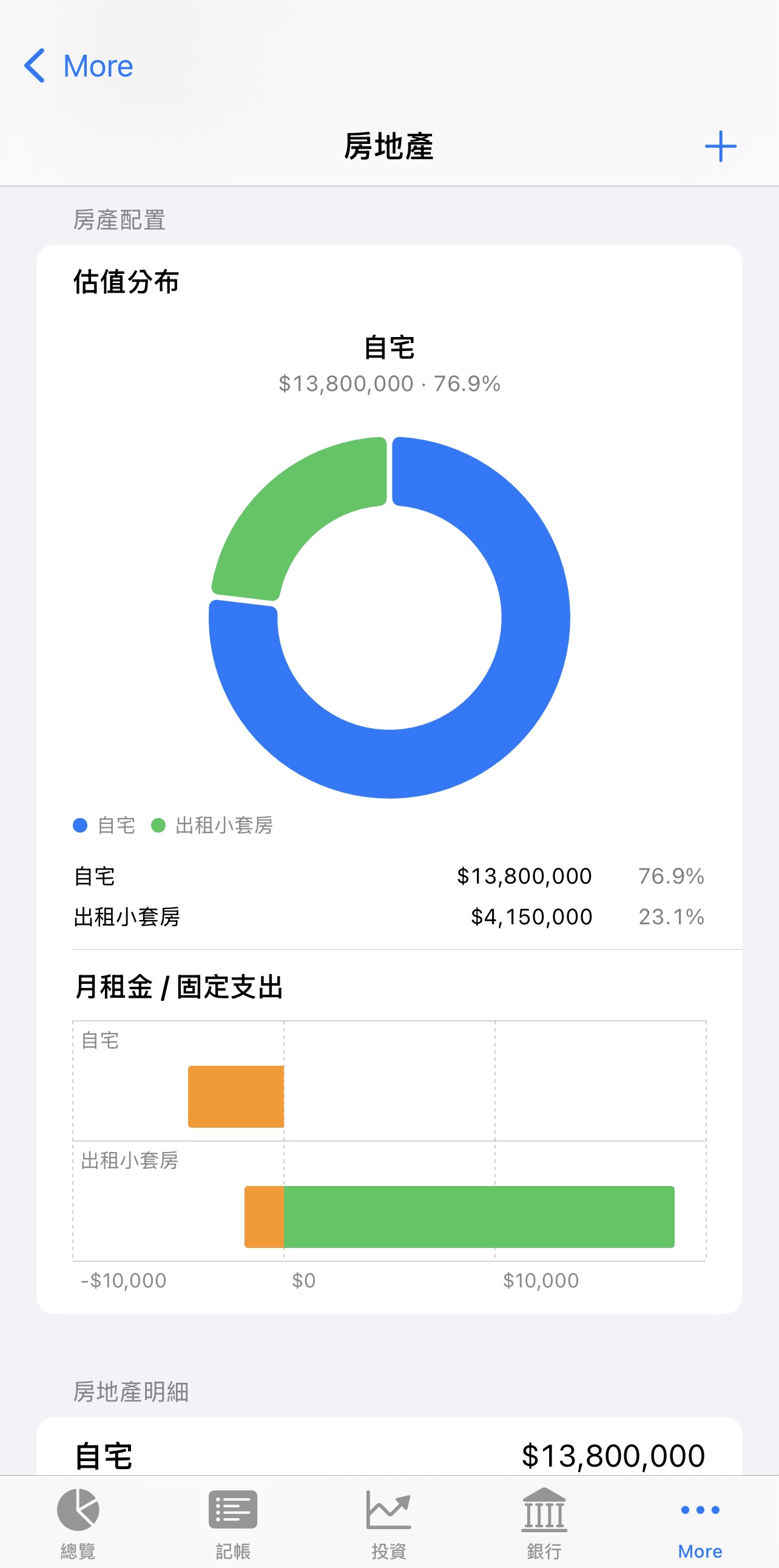 Property allocation and rent vs costs