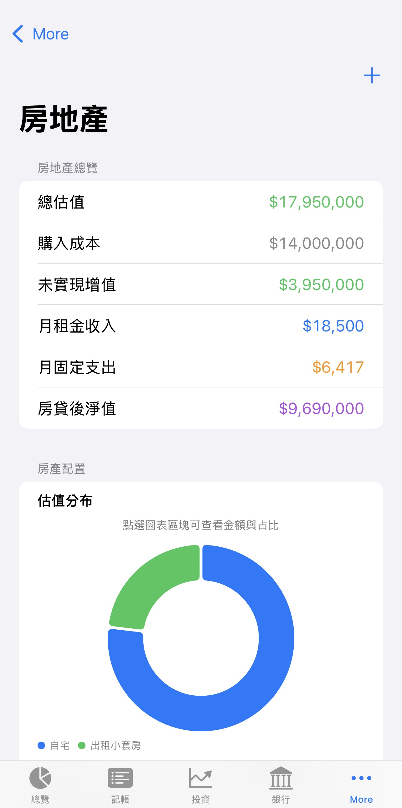 Real estate overview
