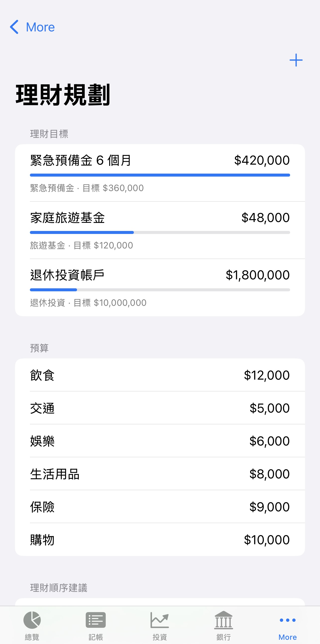 Goals and budgets