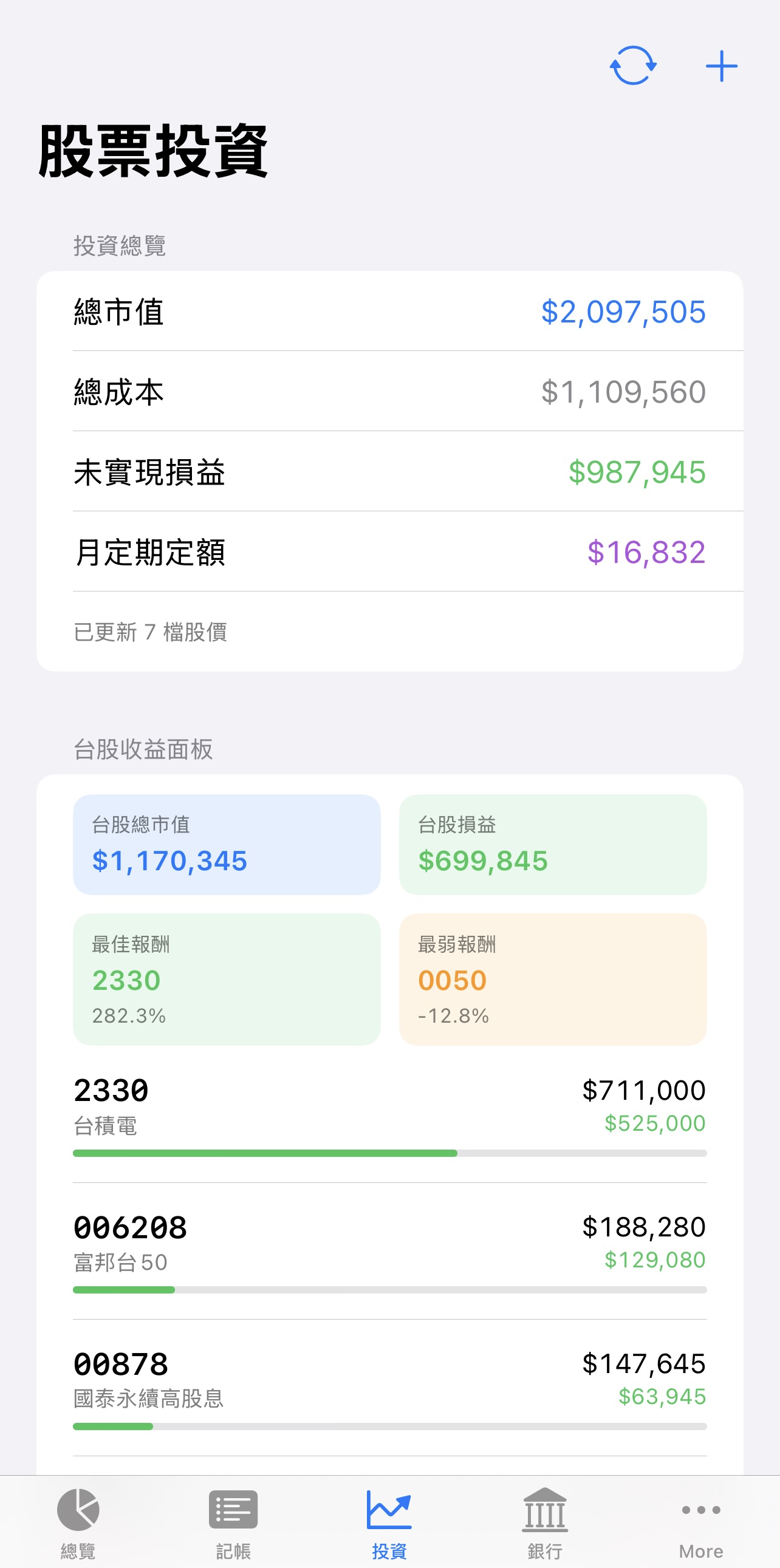 Taiwan stock P&L panel