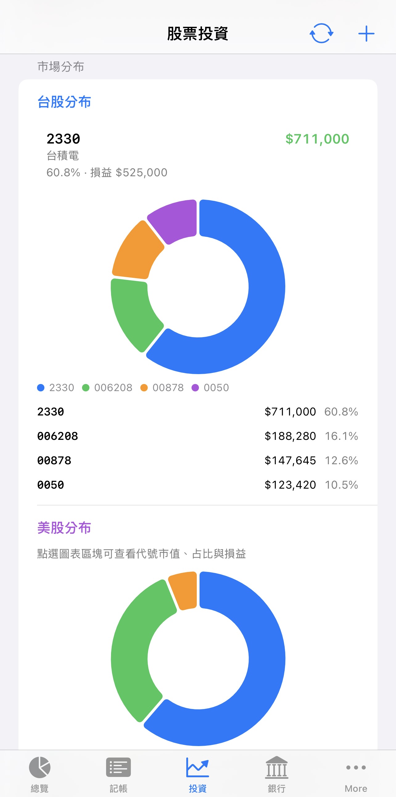 Market allocation