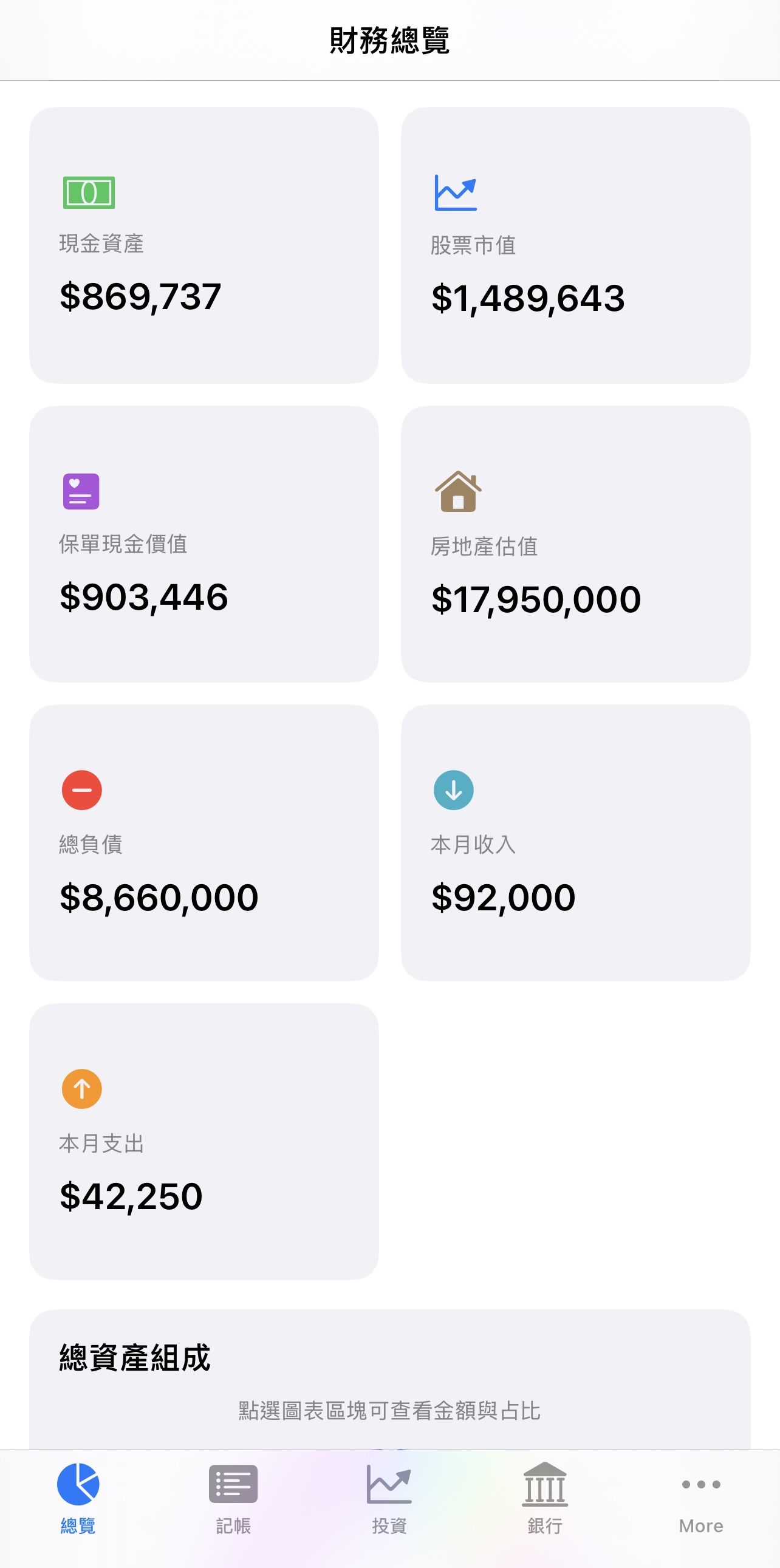 Overview KPI cards