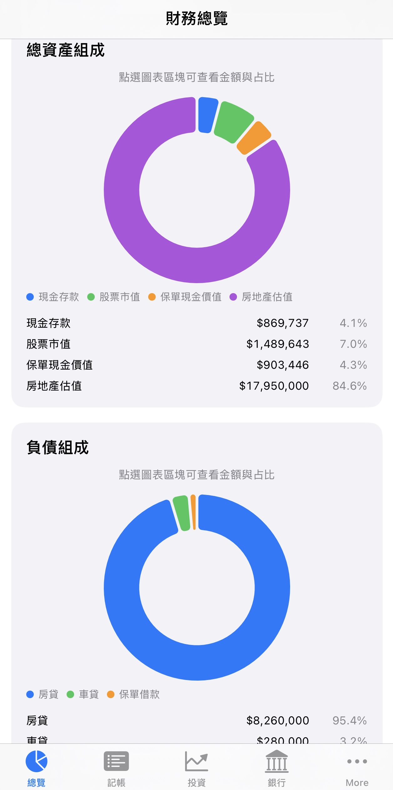 Asset and liability composition