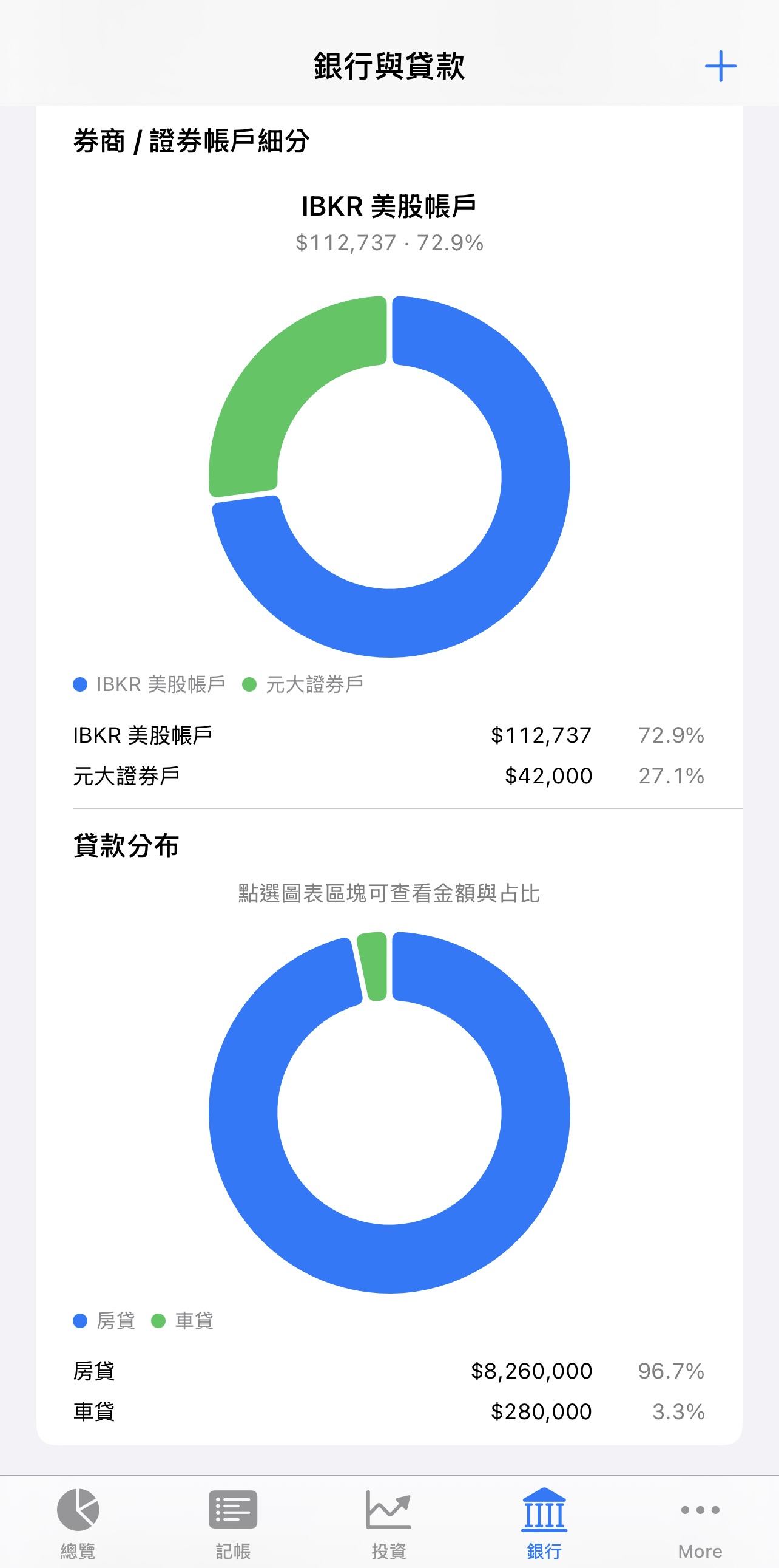 Brokerage breakdown and loan distribution