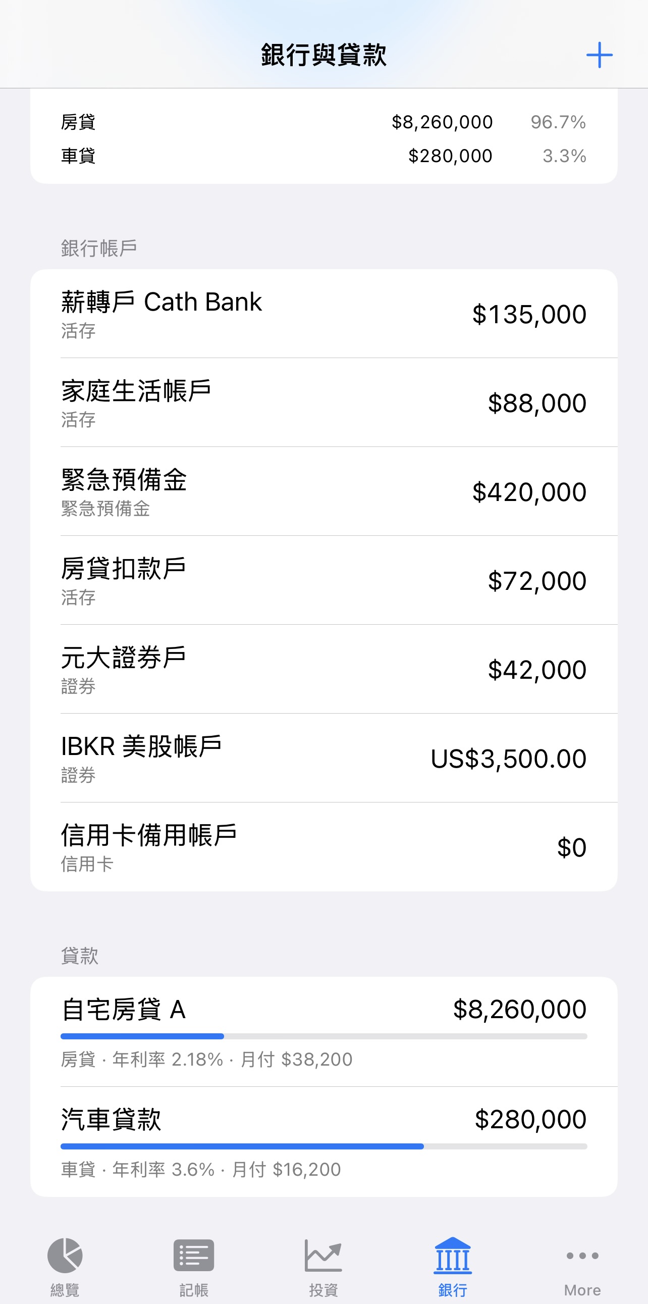 Accounts and repayment progress