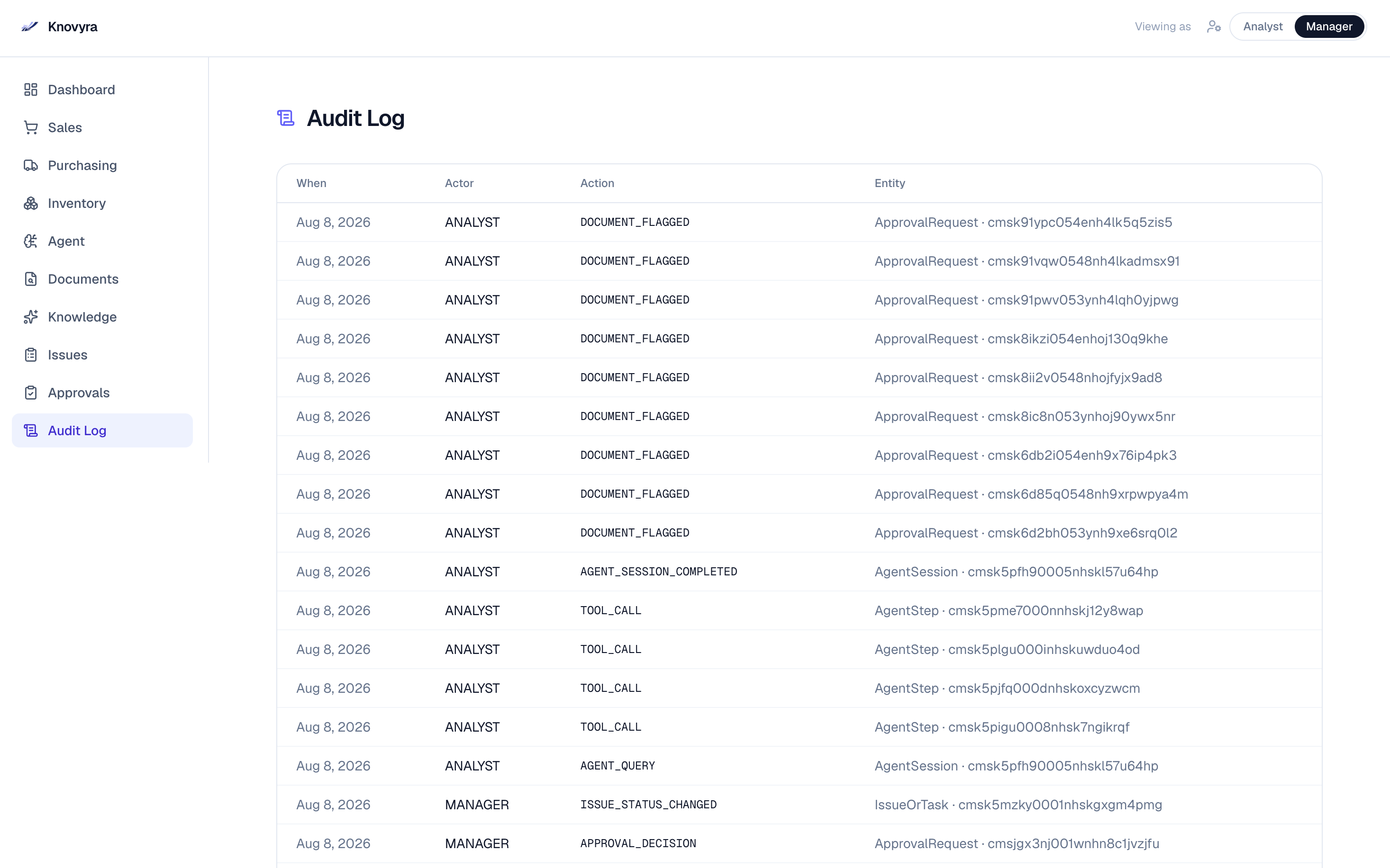 Audit log