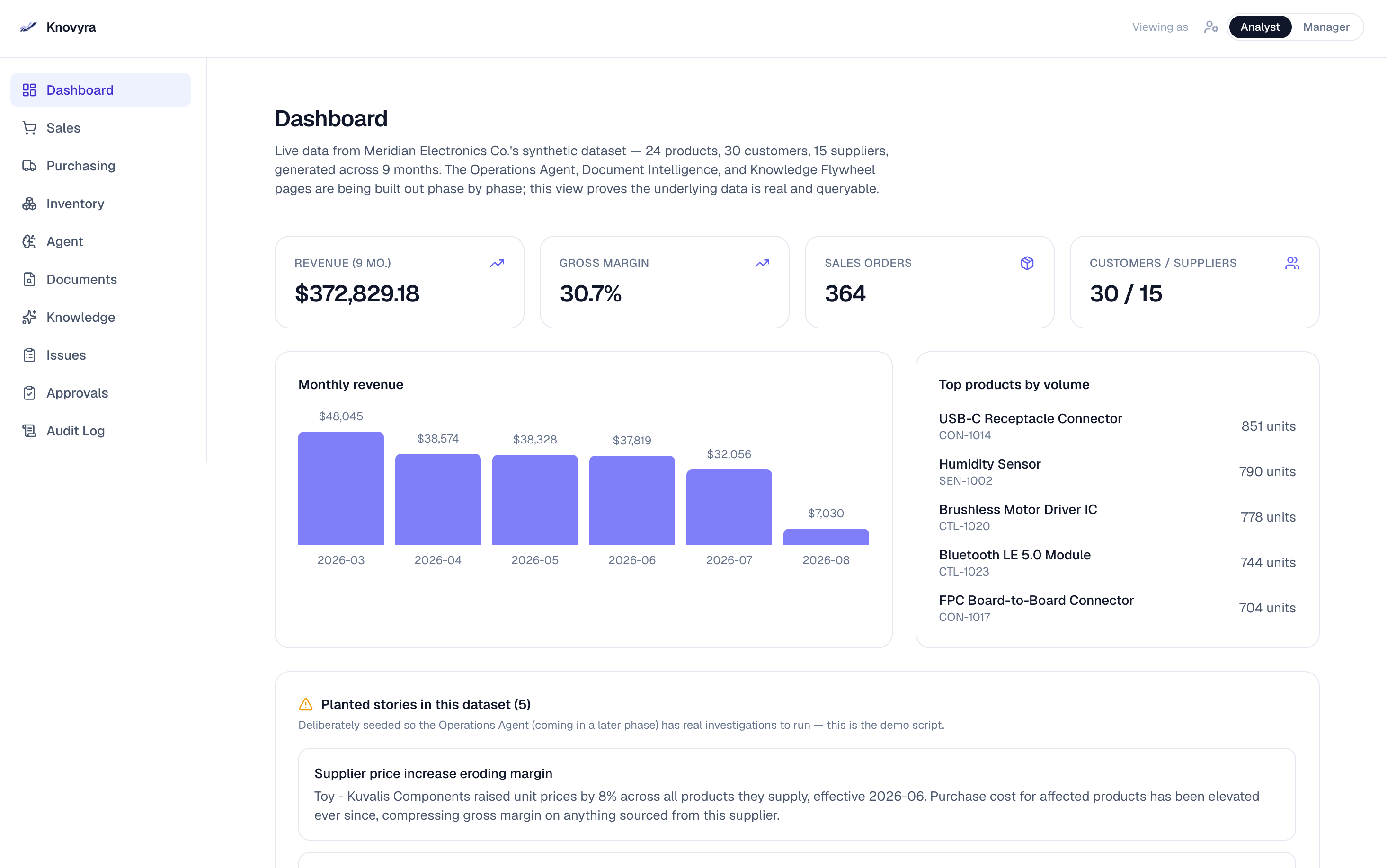 Dashboard with live synthetic data